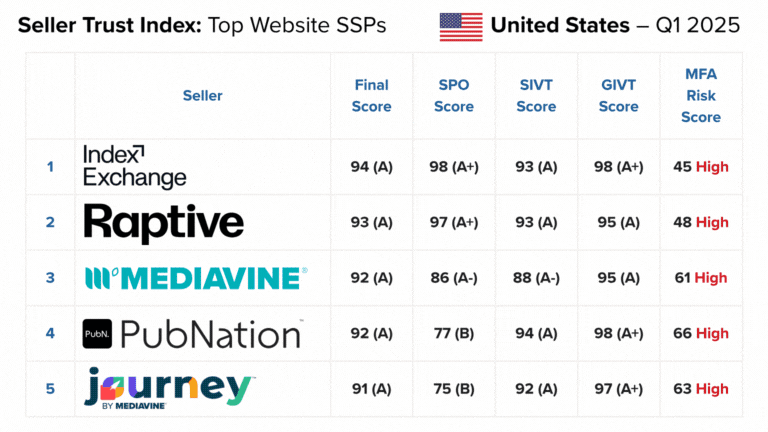 STI US Website SSPs