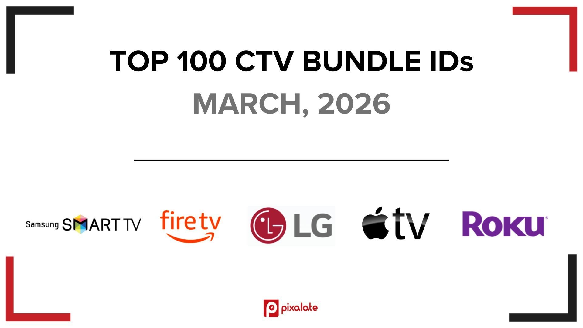 Pixalate Releases Top 100 Connected TV (CTV) Bundle ID Rankings For Global Open Programmatic Ad Spend in March 2026; ‘Hulu’ Bundle ID No. 1 on Roku, ‘Pluto TV’ Bundle ID top-ranked on Apple TV