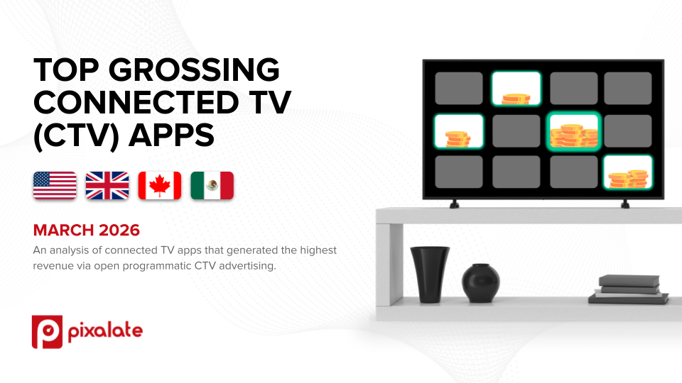 Pixalate’s March 2026 Top Grossing Global CTV Apps: ‘Free TV’ led on Roku in Mexico, Plex led on Amazon Fire TV in the UK & Canada, ‘Hulu’ No. 1 Across US CTV Platforms