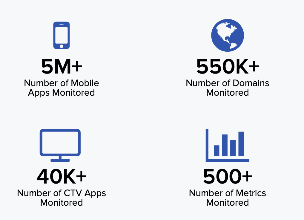 Pixalate By the Numbers