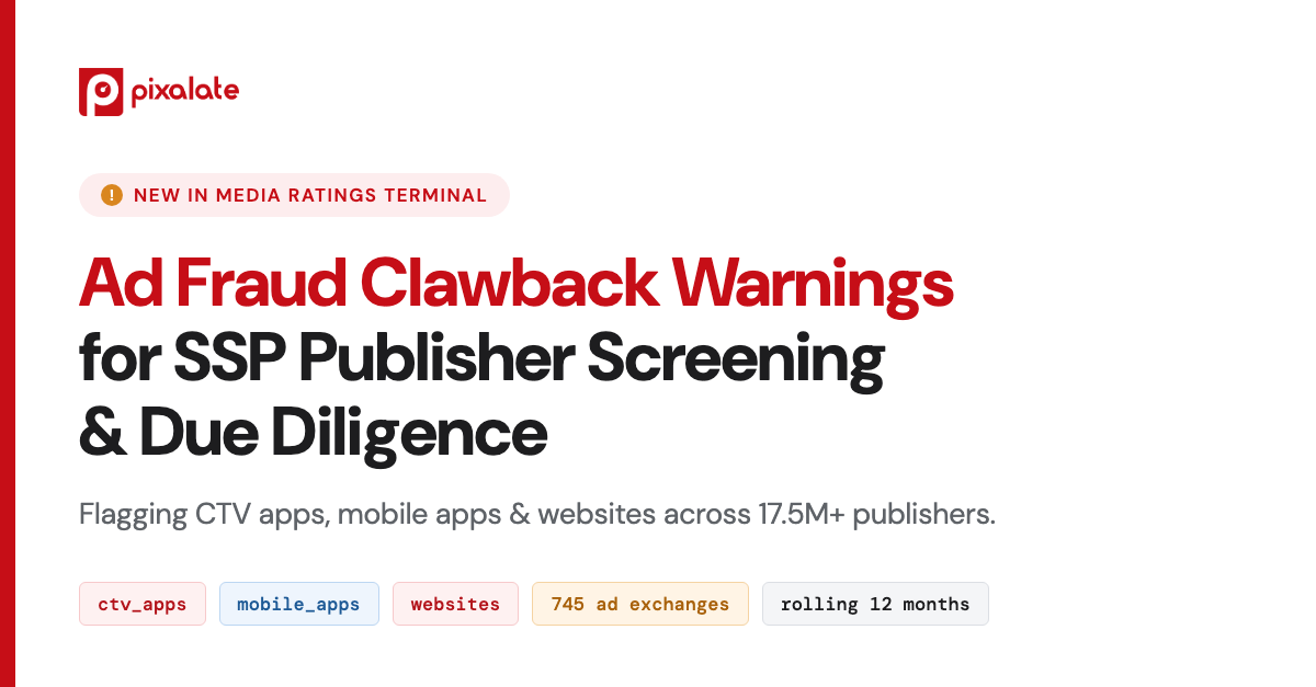 Pixalate Unveils Ad Fraud 'Clawback Warnings' Across 17.5M+ Programmatic Publishers to Equip SSP Inventory Quality Teams for Publisher Screening & Due Diligence
