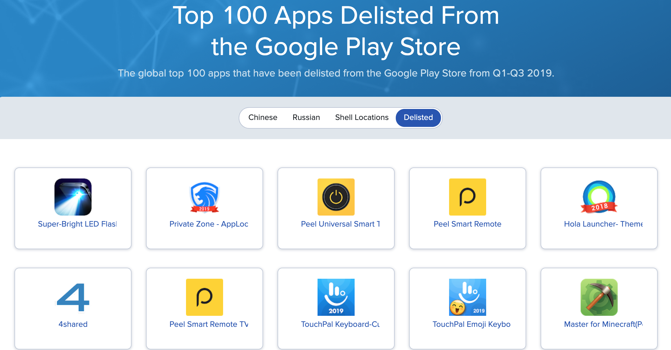 4shared – Apps no Google Play