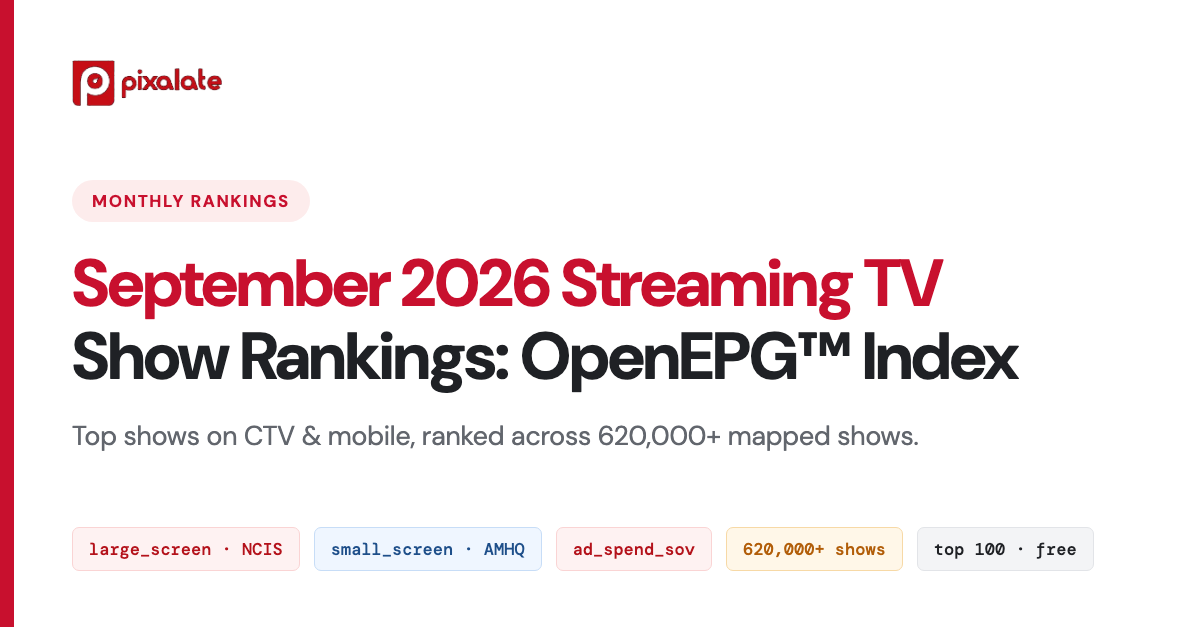Pixalate Releases September 2026 Streaming TV Rankings: Scripted Crime Drives CTV Programmatic Ad Spend While National News Dominates Mobile